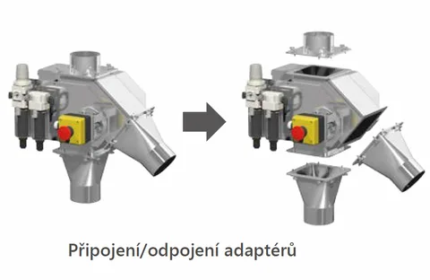 Připojení / odpojení adaptérů propadového detektoru kovů Anritsu FreeFall
