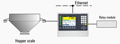 IT4000E_CONTROL_ONLINE_E