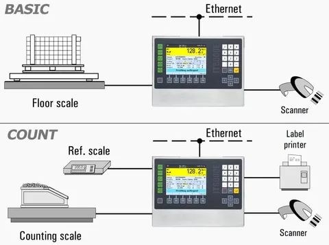 IT6000E_BASIC_COUNT_E