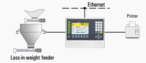 IT6000E_LOSS-IN-WEIGHT_E