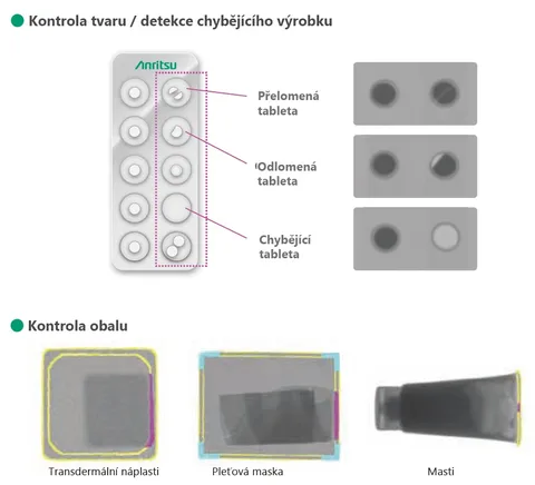 Kontroly prováděné farmaceutickým rentgenem Anritsu