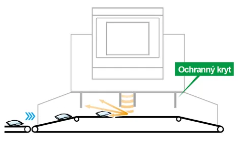 Bezpečné provedení rentgenu Anritsu zabraňuje únikům záření