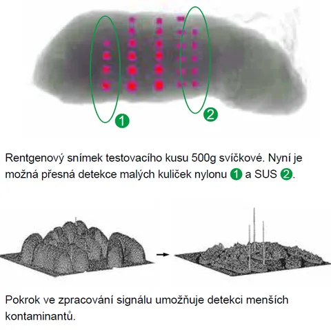 Pokročilé zpracování signálu a HD snímky rentgenu Anritsu XR75