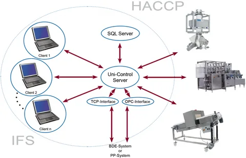 Software-UniControl-1024x660
